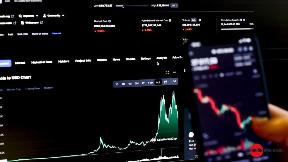 ABD Kripto Borsalarına Sıkı Kontrol Geliyor: Federal Düzenleme Kapıda!