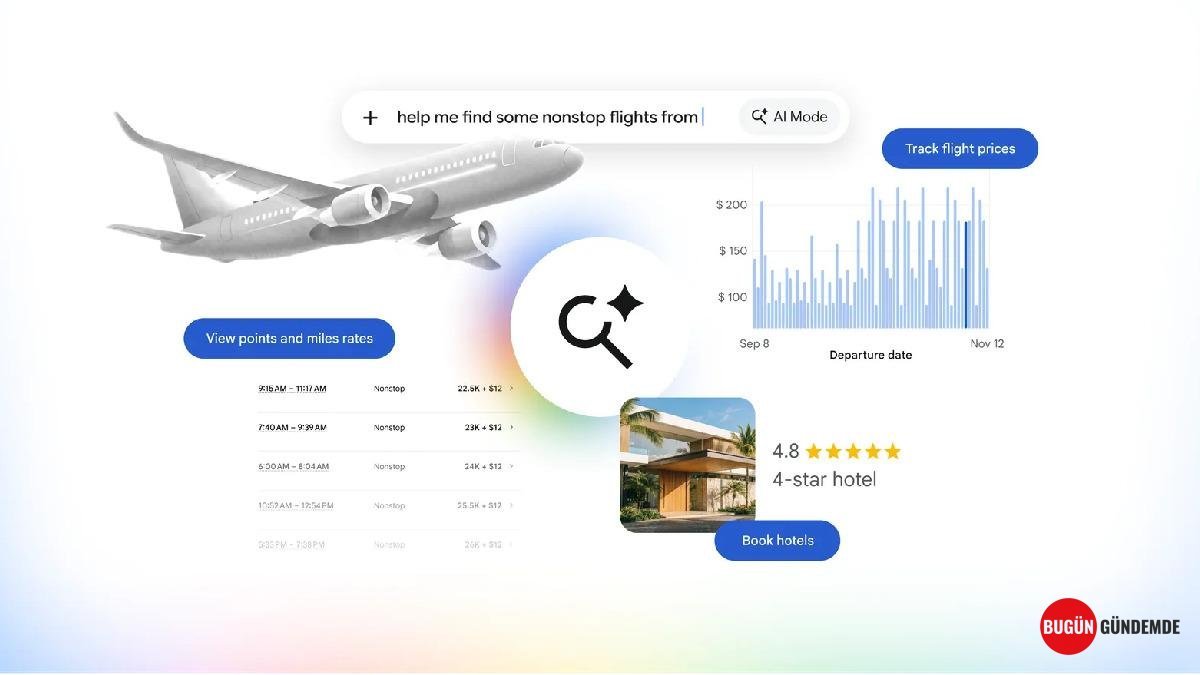 Google'dan Seyahat Devrimi: Yapay Zeka Uçak Bileti Avcısı ve Otel Rehberiniz Oluyor!