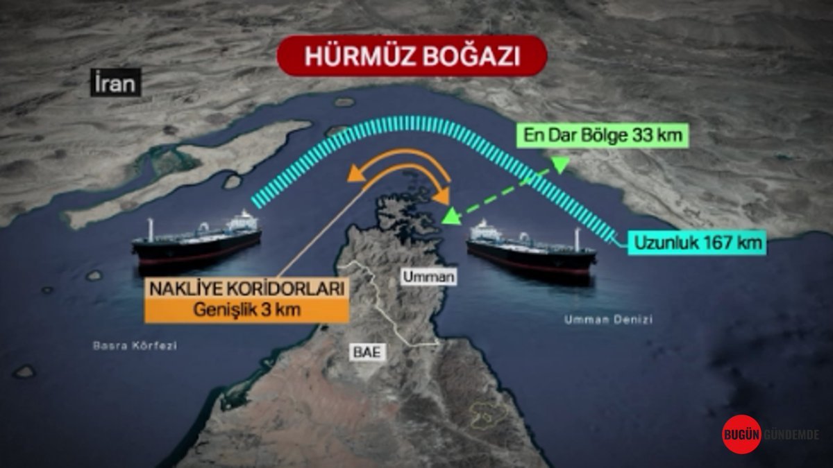 İran'dan Dünyayı Sarsacak Hürmüz Hamlesi: Yeni Yasaklı Bölge İlan Ediliyor, Gemiler 'Kara Listeye' Alınacak!